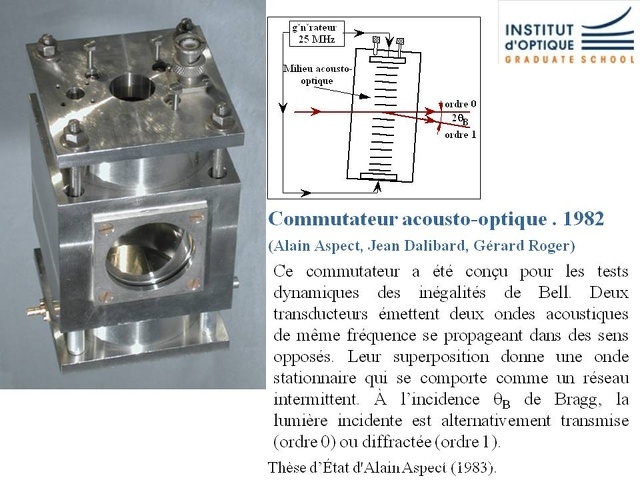 Commutateur acousto-optique (Alain Aspect, Jean Dalibard, Gérard Roger) 1982